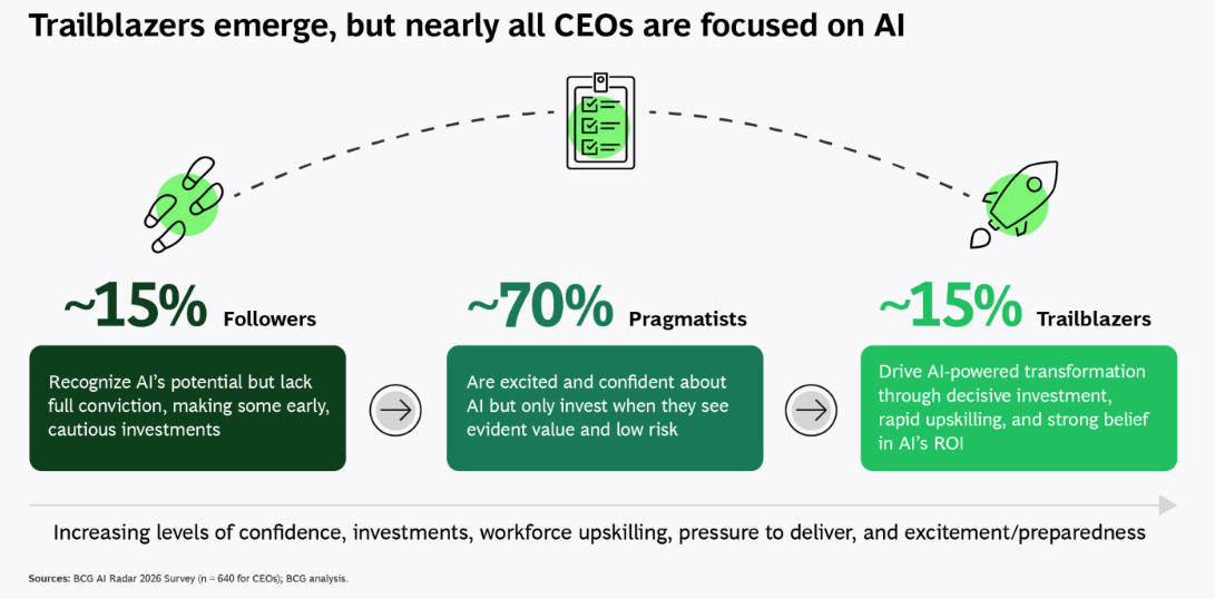 Temperature Parameter