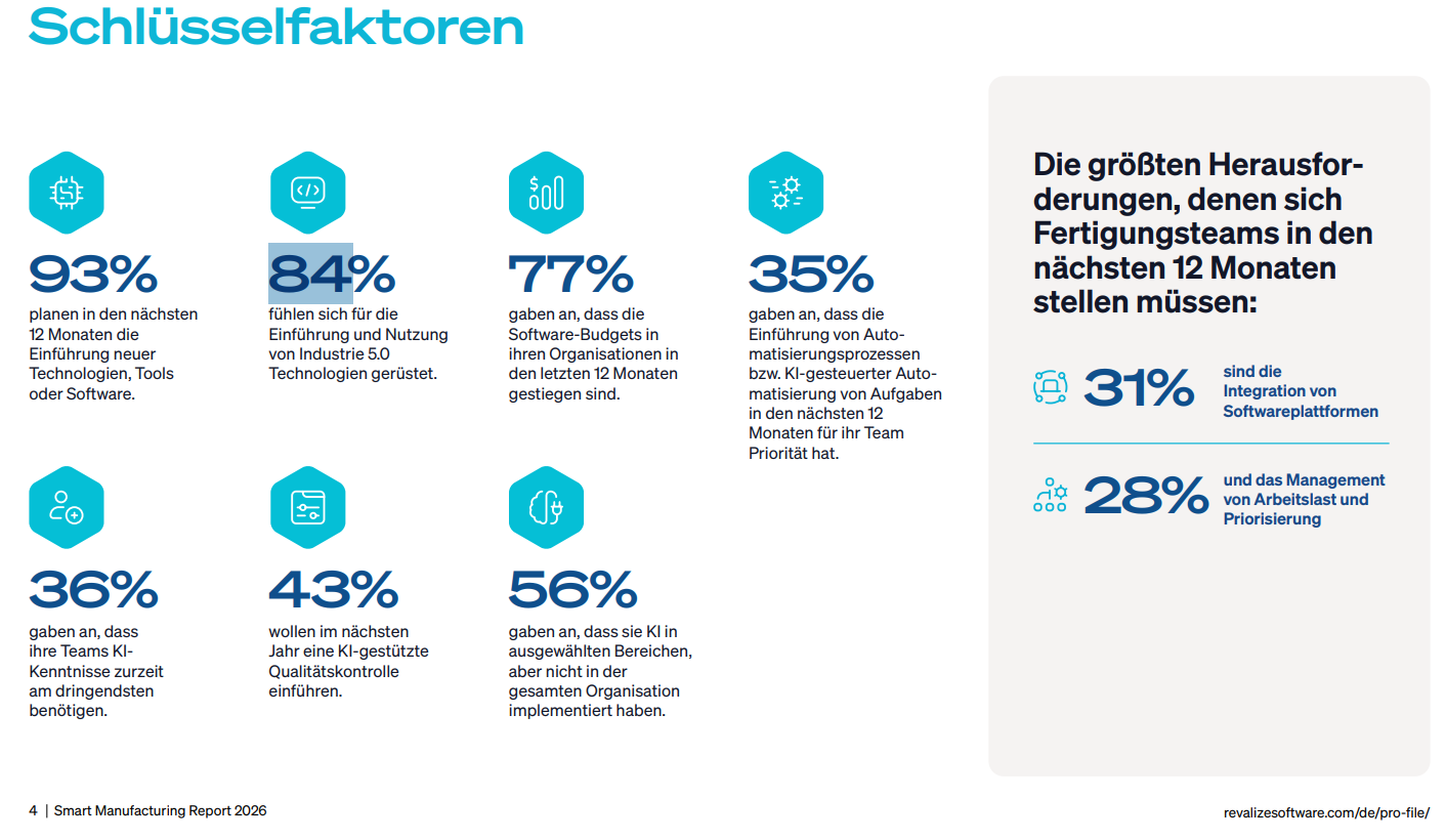 Herausforderungen der KI-Adoption